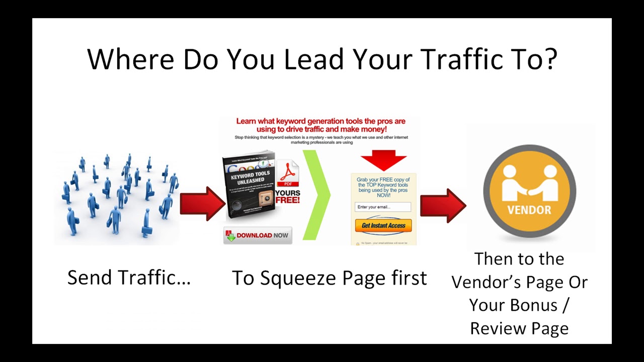 Internet Marketing Training How To Make Money WIth  Solo Ads post thumbnail image