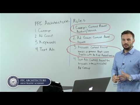 3  Understanding PPC Architecture   High Traffic Academy post thumbnail image