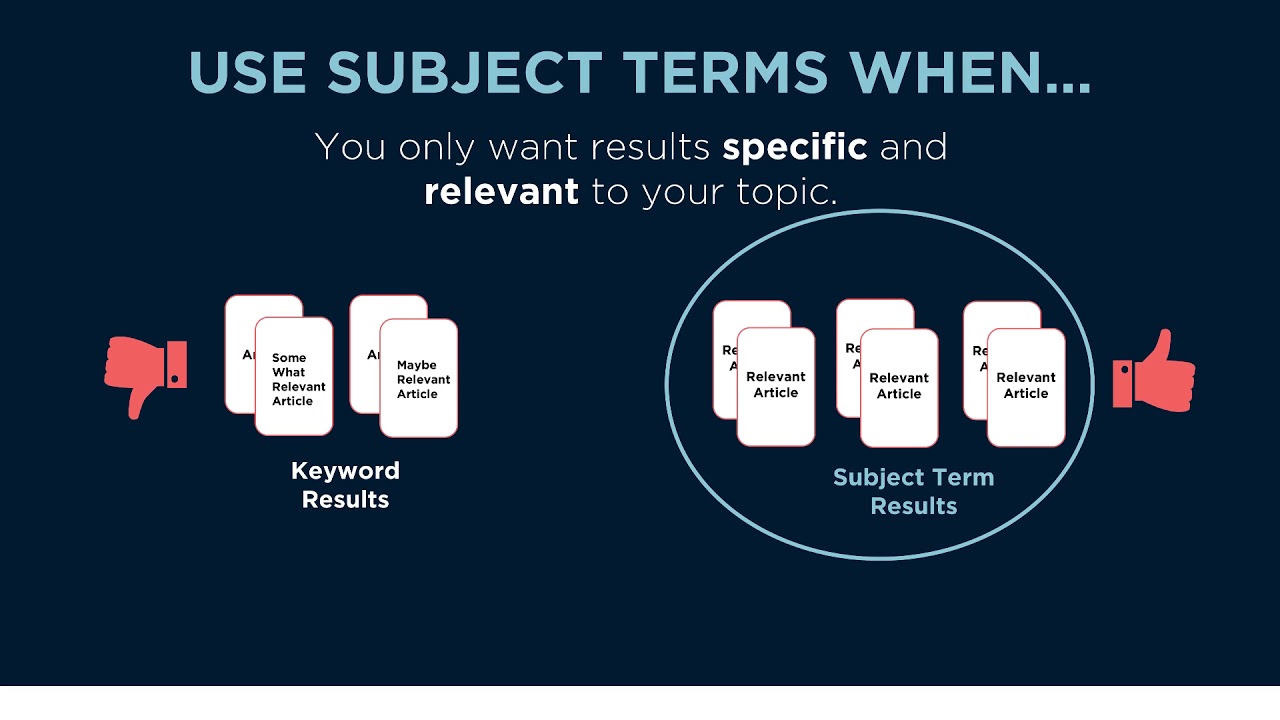 Subject Terms vs. Keywords post thumbnail image