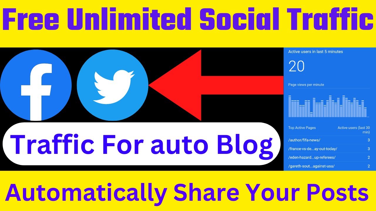 How To Get Social Traffic To Your Blog | Auto Sharing On Facebook Twitter Instagram Pro Method Free post thumbnail image
