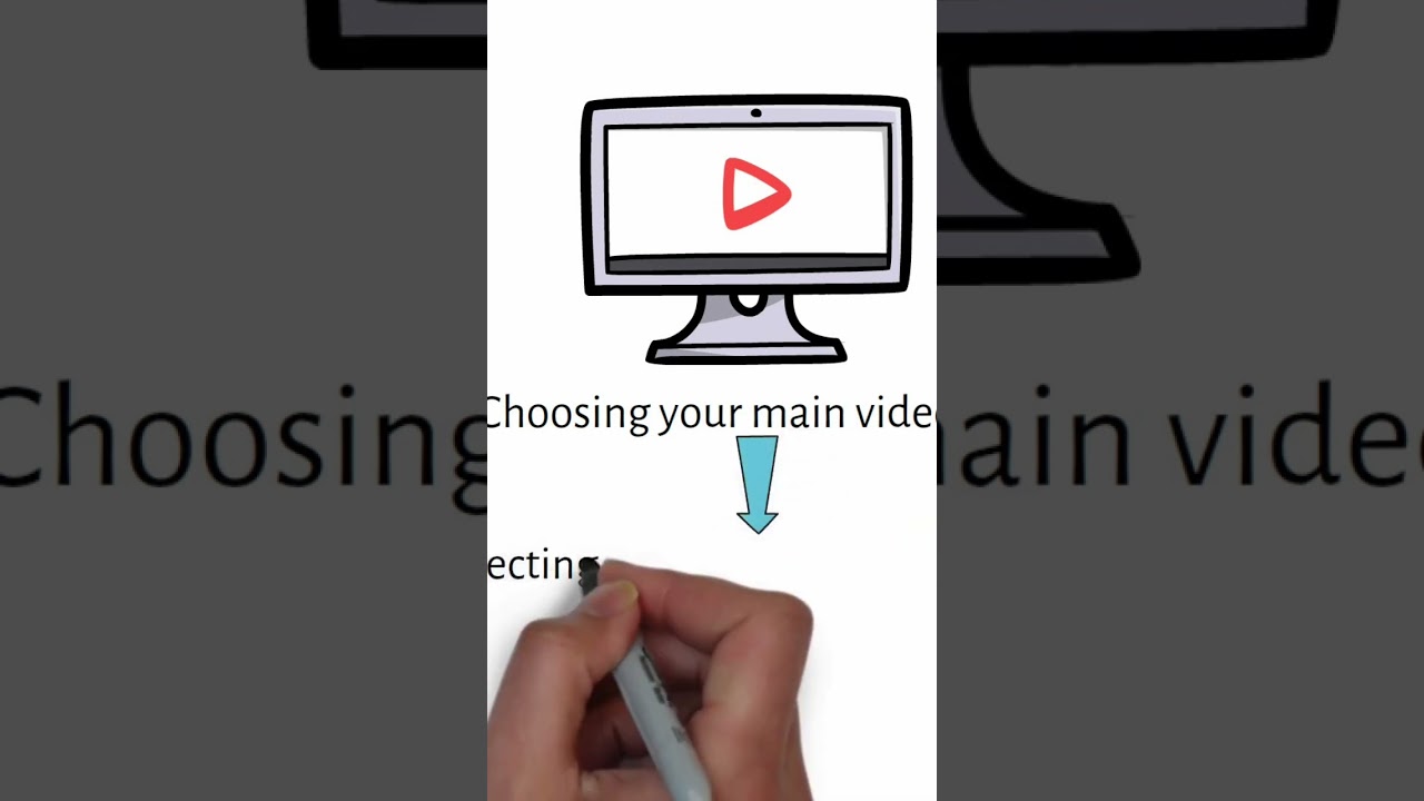 KPİ of video marketing #marketing post thumbnail image