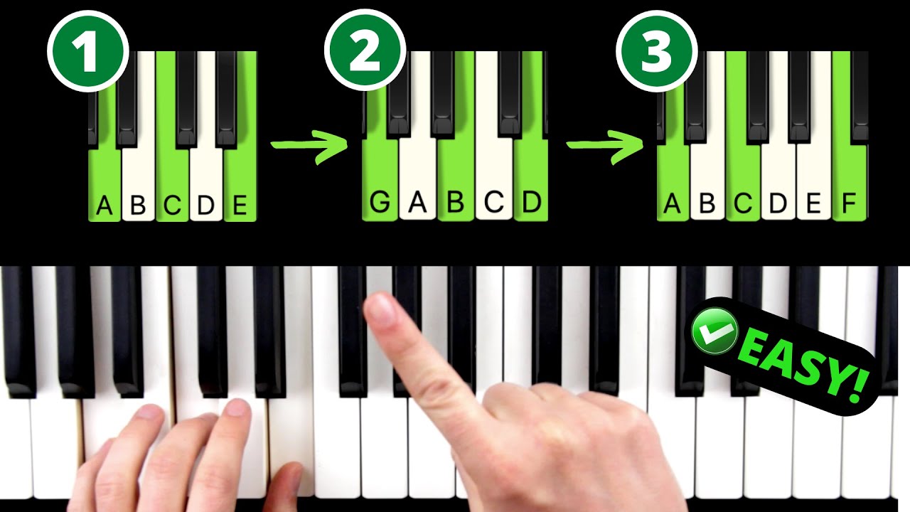 3 Easy-Yet-Beautiful Chord Progressions Every Beginner Should Know post thumbnail image
