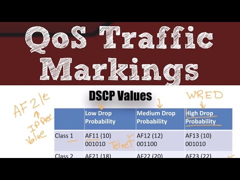 CCNA R&S version 3 Topics:  QoS Traffic Markings post thumbnail image