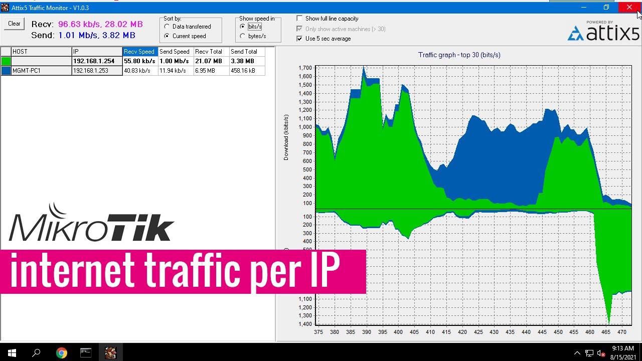How to monitor Internet usage per IP with Mikrotik router post thumbnail image