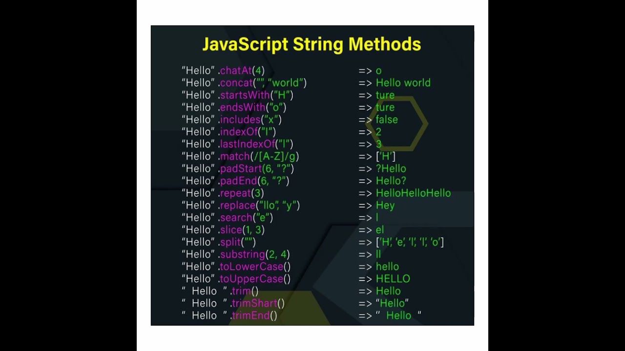 javascript tutorial | javascript | javascript tutorial for beginners | #shorts #shortvideo post thumbnail image
