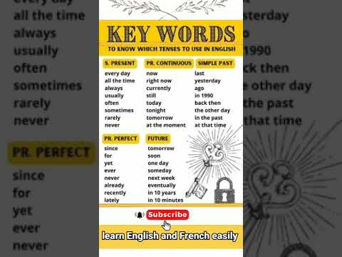 Key Words #english #words #keywords #englishlanguage #learnenglish #shortvideo #grammar post thumbnail image