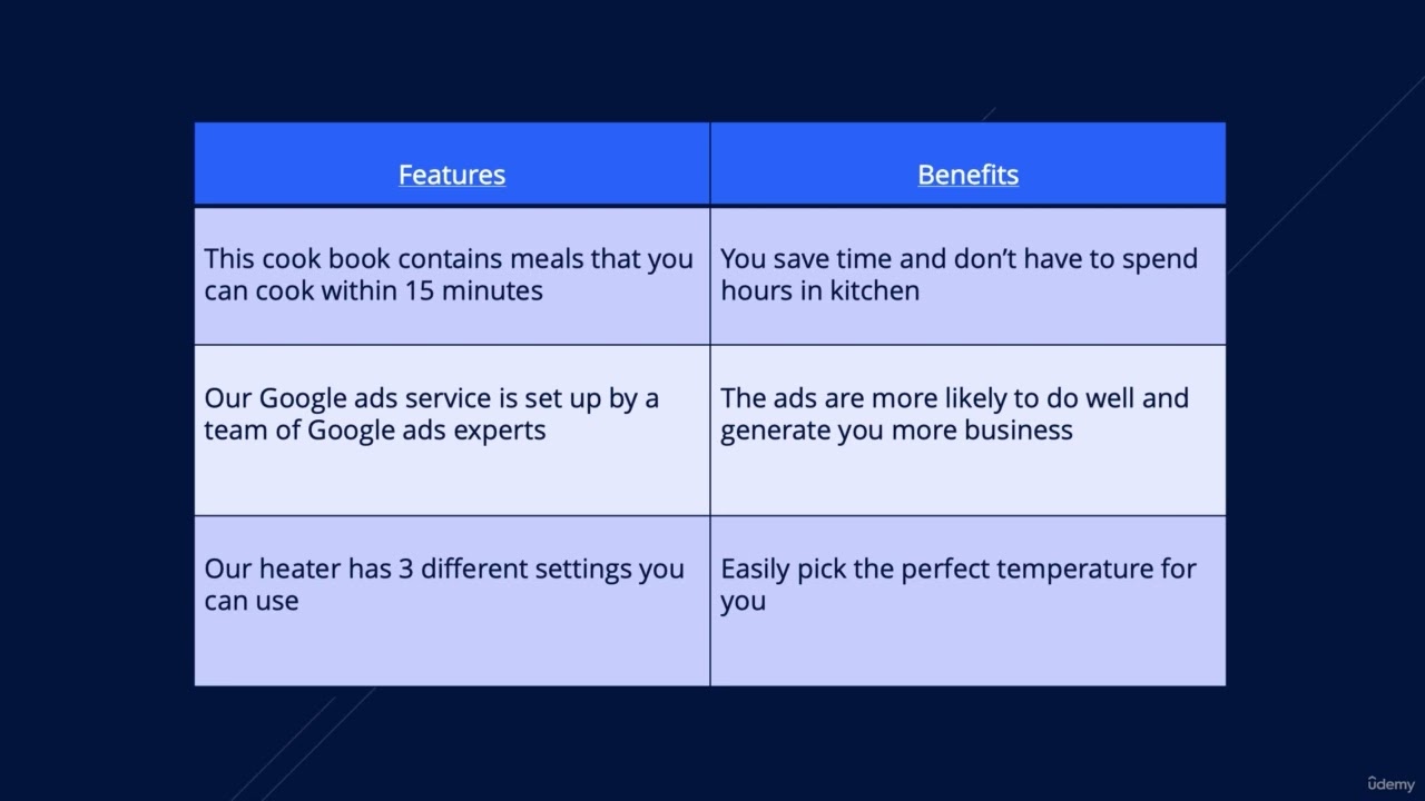Copywriting Course , Focus on Benefits Complete Guide Updated post thumbnail image