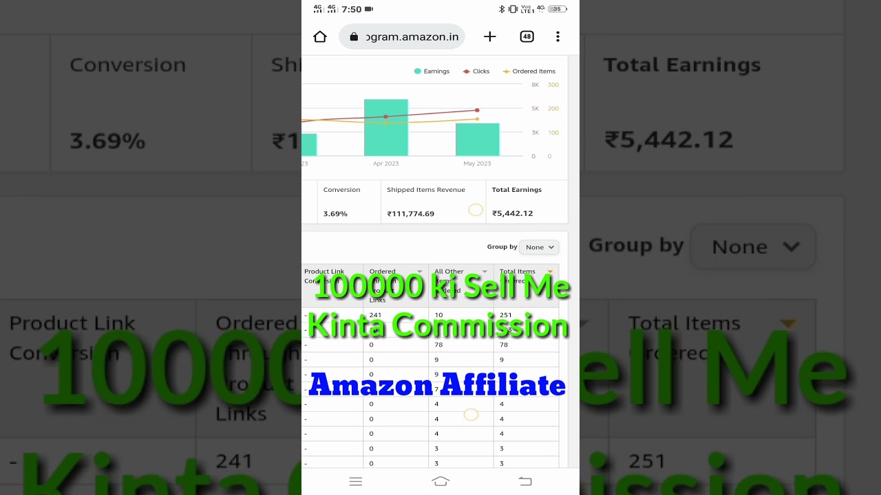 Amazon Affiliate Me Kitna Paisa Milta Hai || Amazon Affiliate Marketing For Beginners post thumbnail image