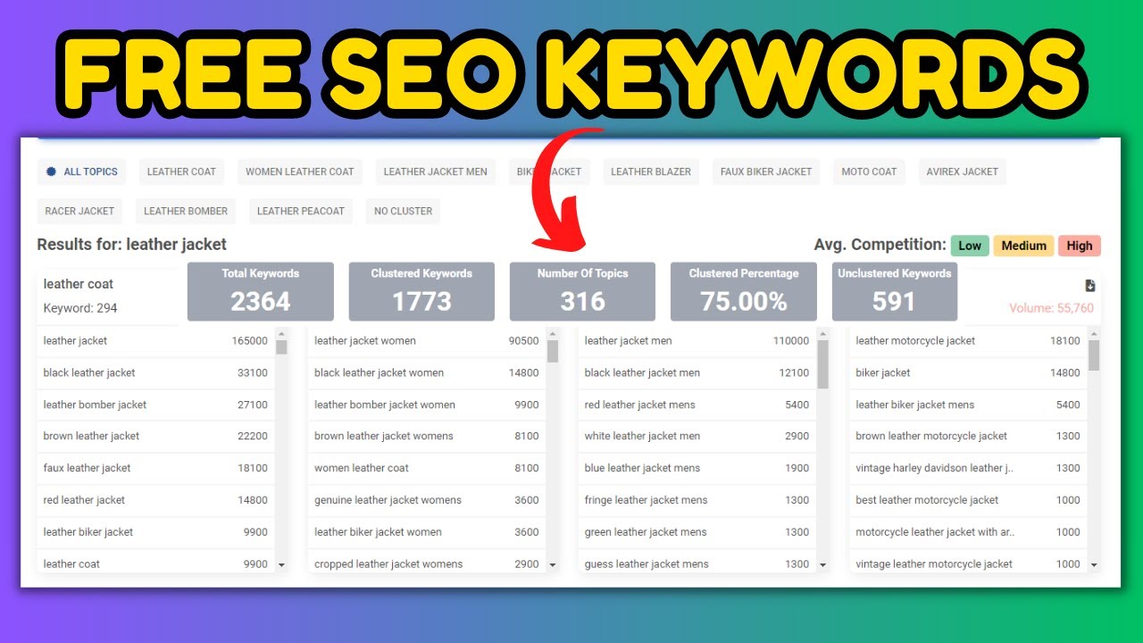 Free 1-Click Keyword Clustering Tool for SEO | Unlimited Keywords post thumbnail image