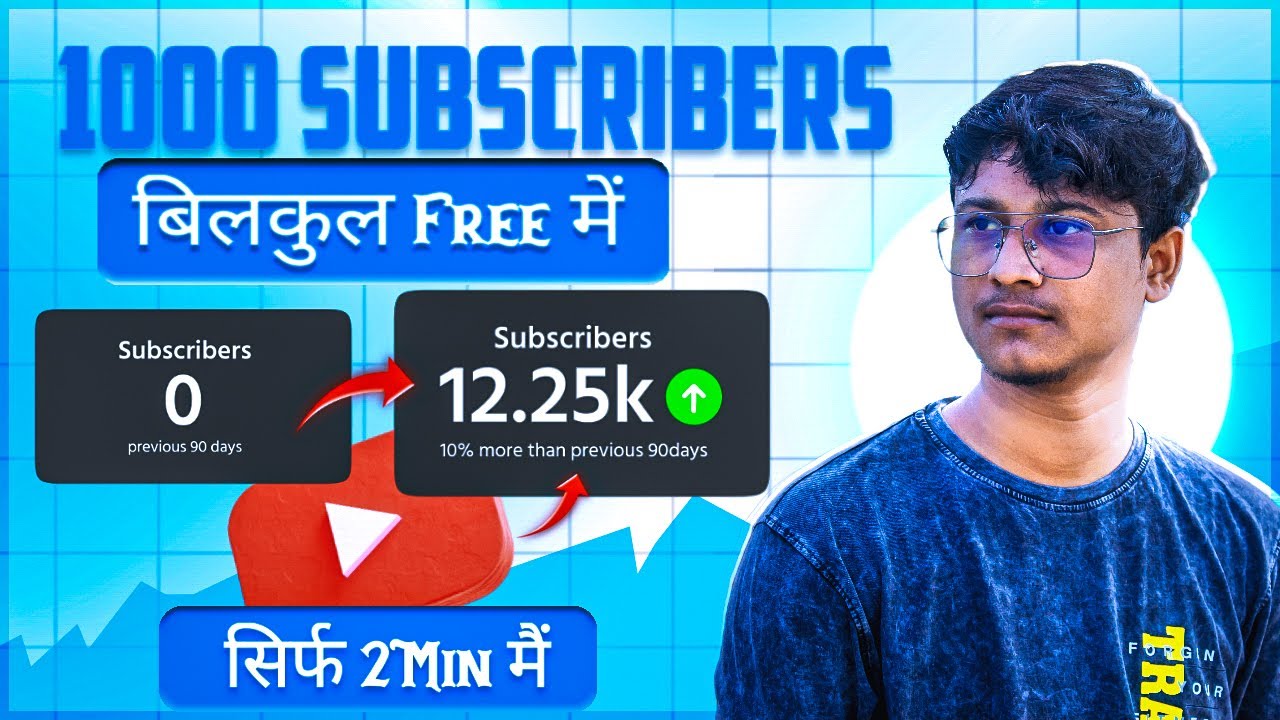 Live YouTube Channel Promotion 2000 subs free || 5 मिनट में ले जाओ live channel promotion || Live post thumbnail image