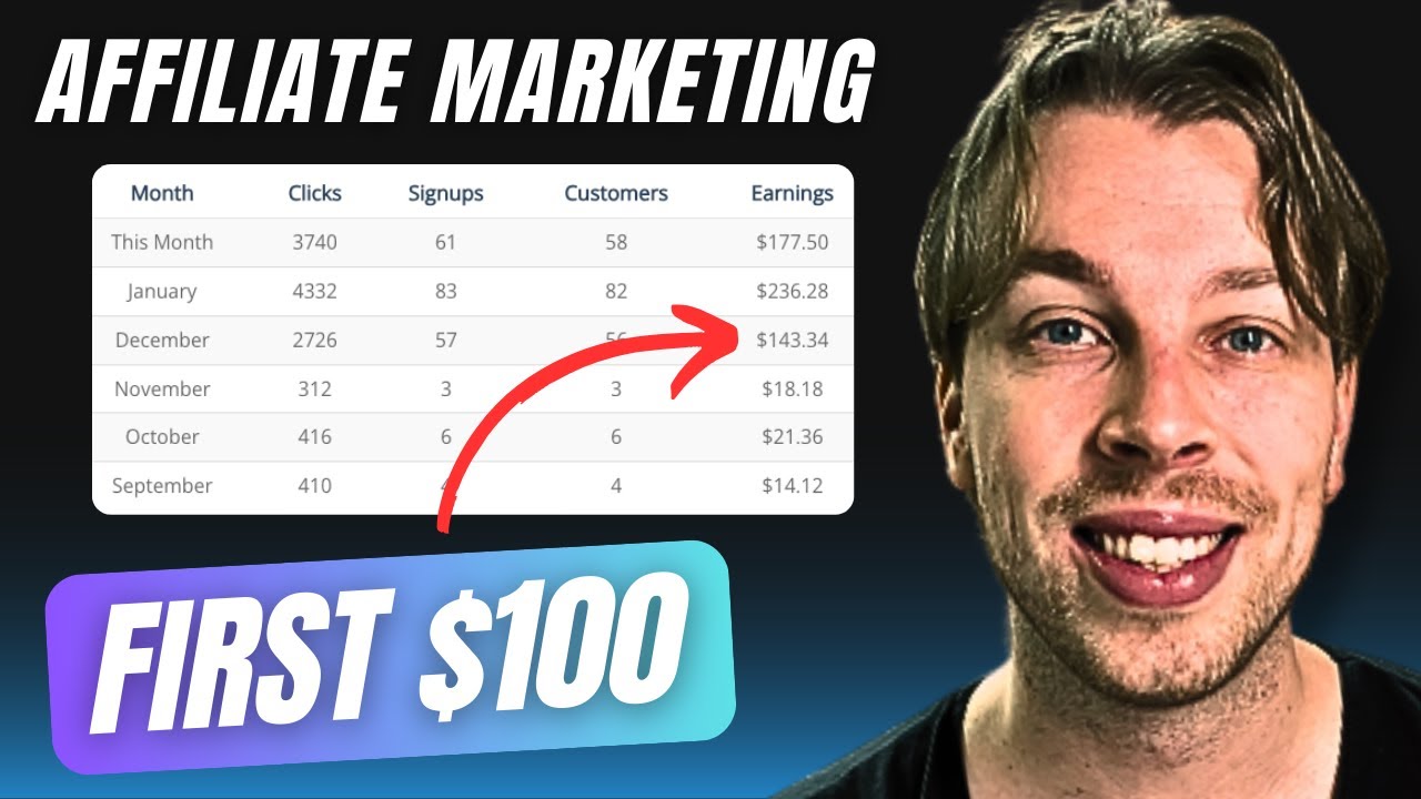 Fastest Way to Your FIRST SALE in Affiliate Marketing (for Beginners) post thumbnail image